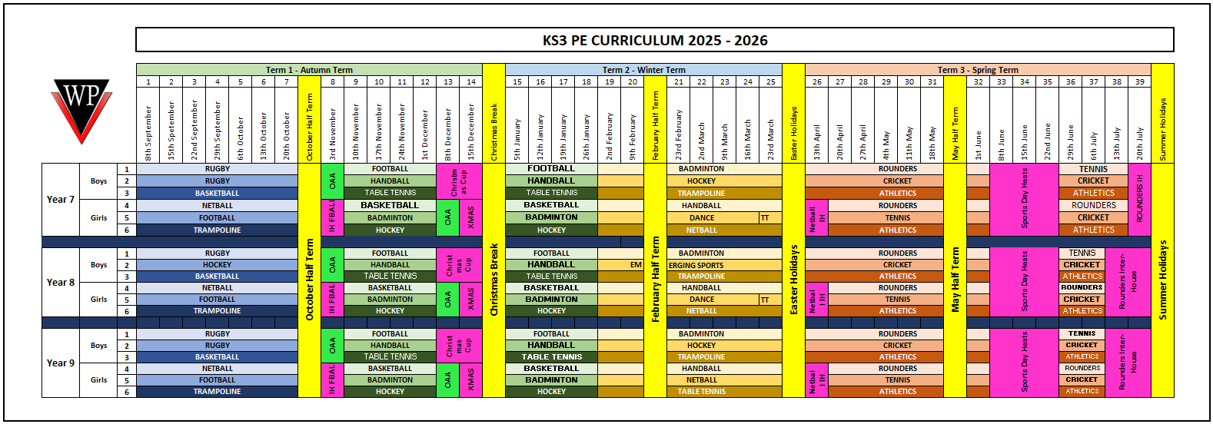 Years 7,8,9 PE curriculum