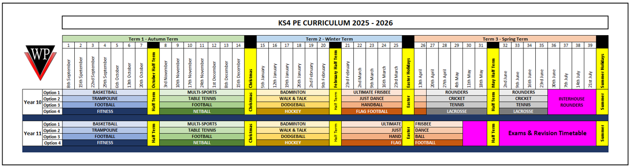 Years 10 and 11 PE curriculum